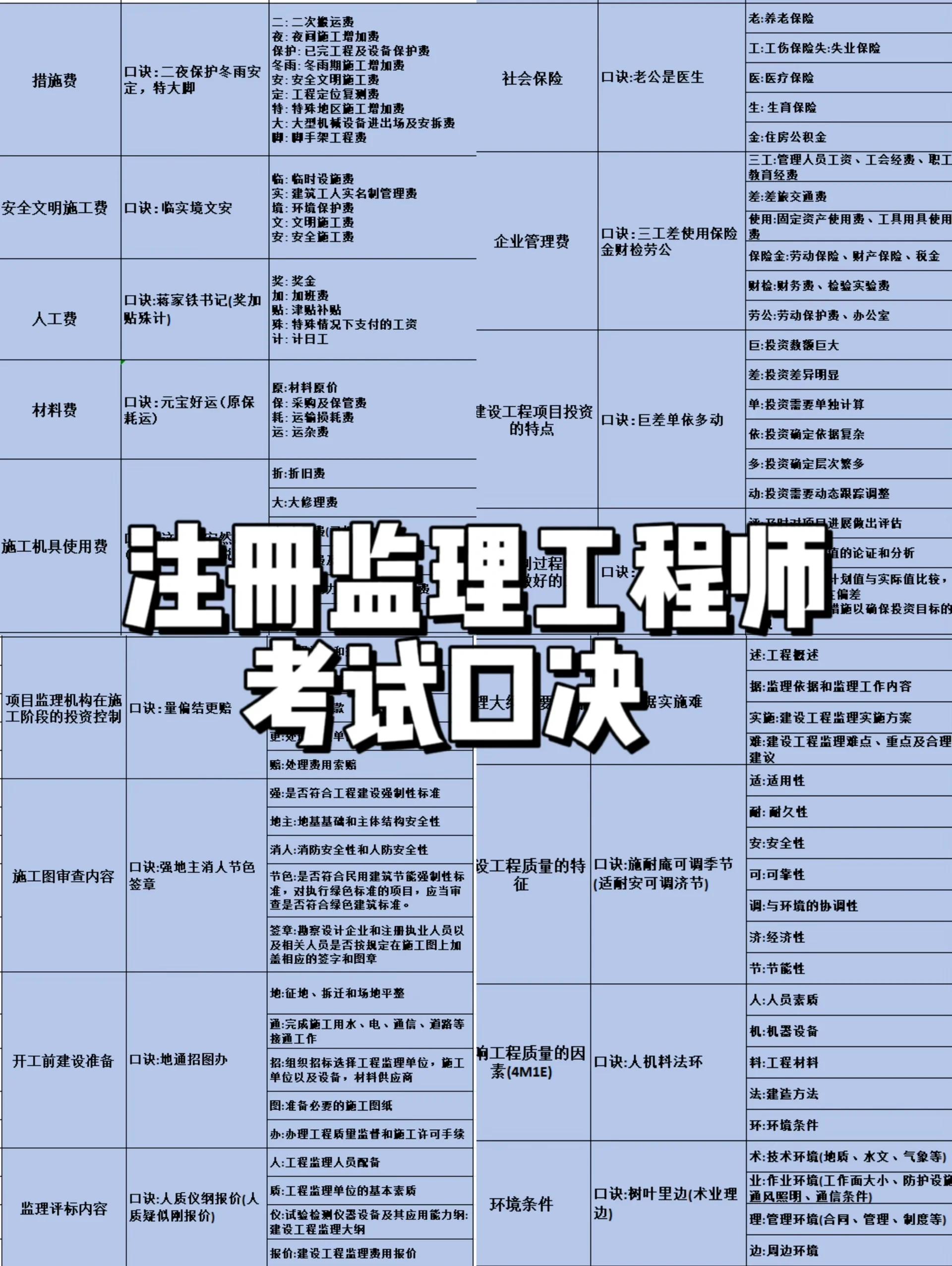 专业监理工程师要求,专业监理工程师要求高吗  第1张