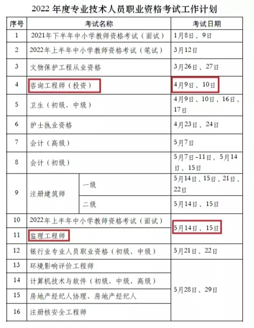 2019年造价工程师成绩什么时候知道,2019年造价工程师考试时间  第1张