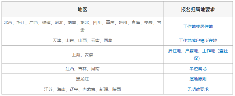 考二级建造师要什么条件考二级建造师需要什么条件多长时间 第1张 考二级建造师要什么条件考二级建造师需要什么条件多长时间 第1张