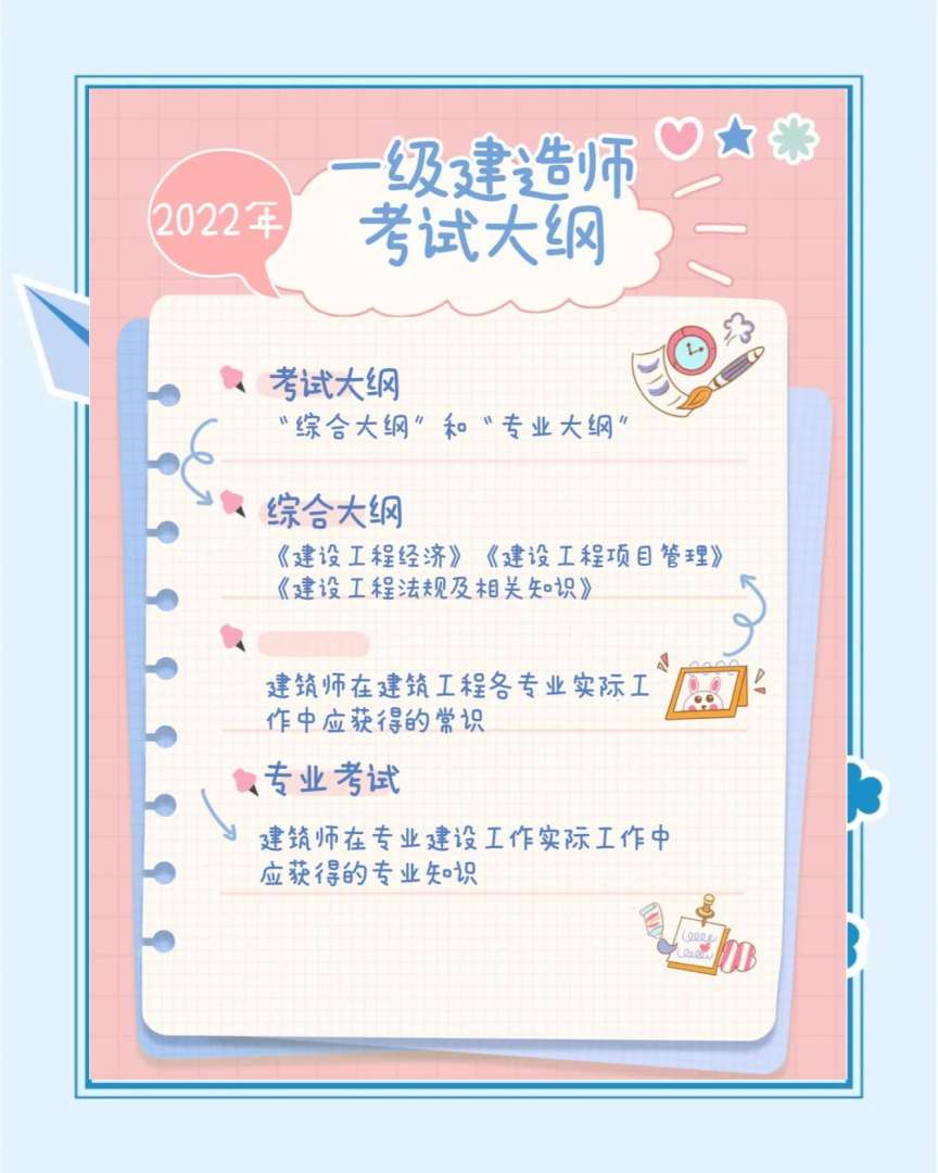 考一级建造师的科目,考一级建造师科目 第1张 考一级建造师的科目,考一级建造师科目 第1张