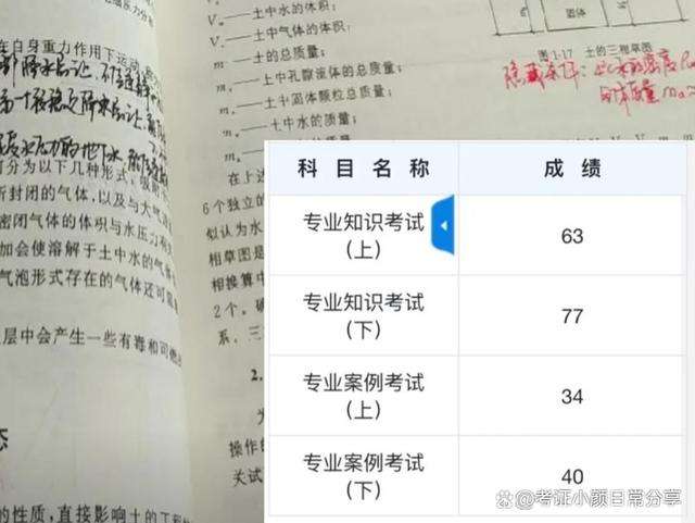 注册岩土工程师专业考试及格线注册岩土工程师考试科目分值 第2张 注册岩土工程师专业考试及格线注册岩土工程师考试科目分值 第2张