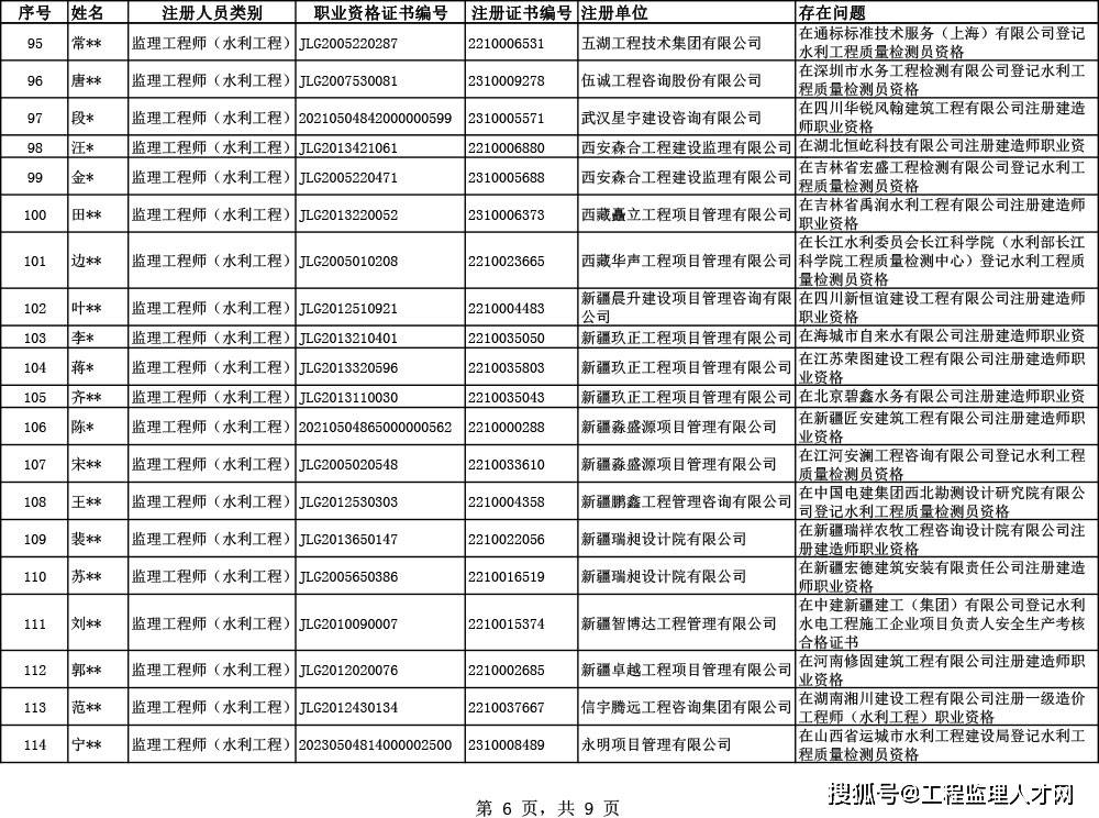 水电监理工程师证书,水电监理工程师证书样本  第2张