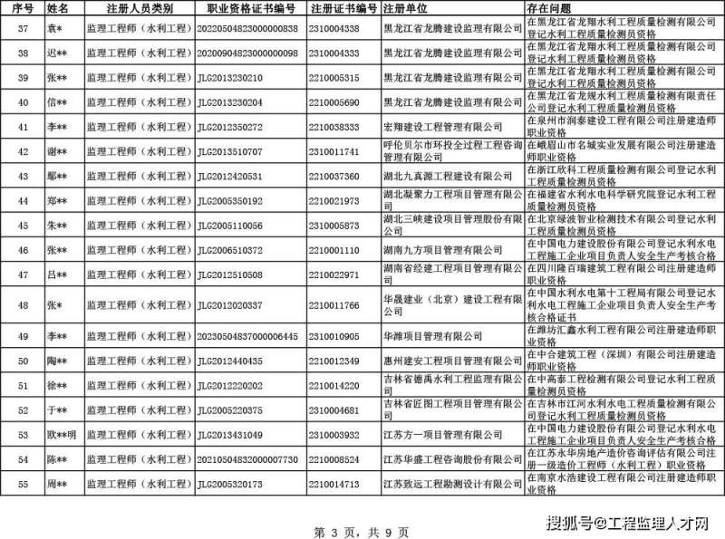 省监理工程师证书,省监理工程师证书有效期几年 第2张 省监理工程师证书,省监理工程师证书有效期几年 第2张