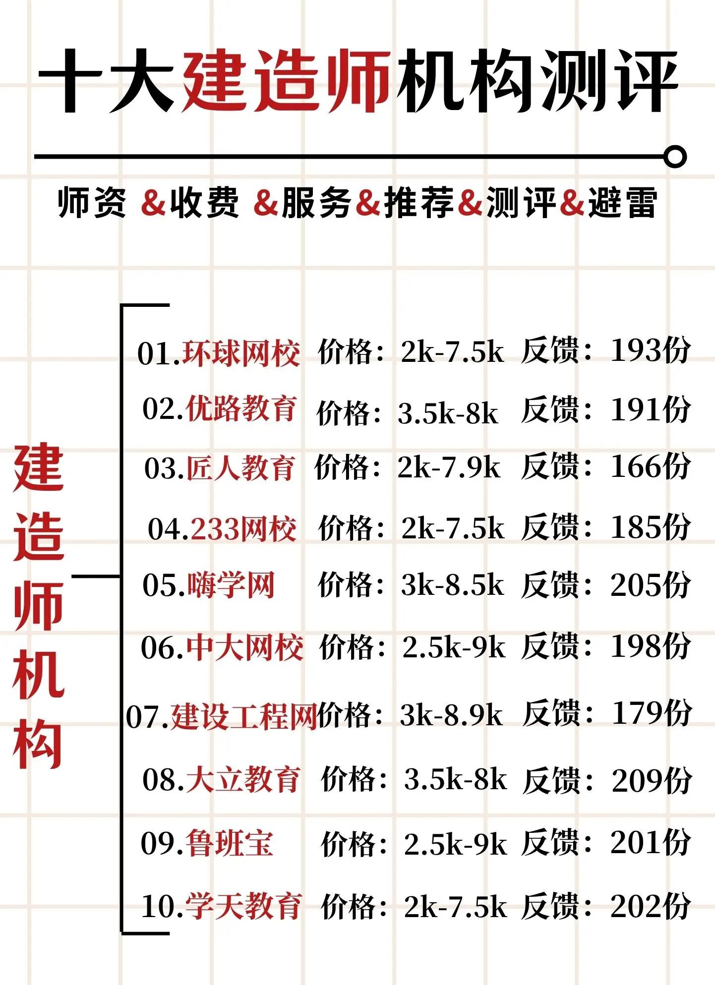 一级建造师都考试科目一级建造师考试科目及格分数  第2张