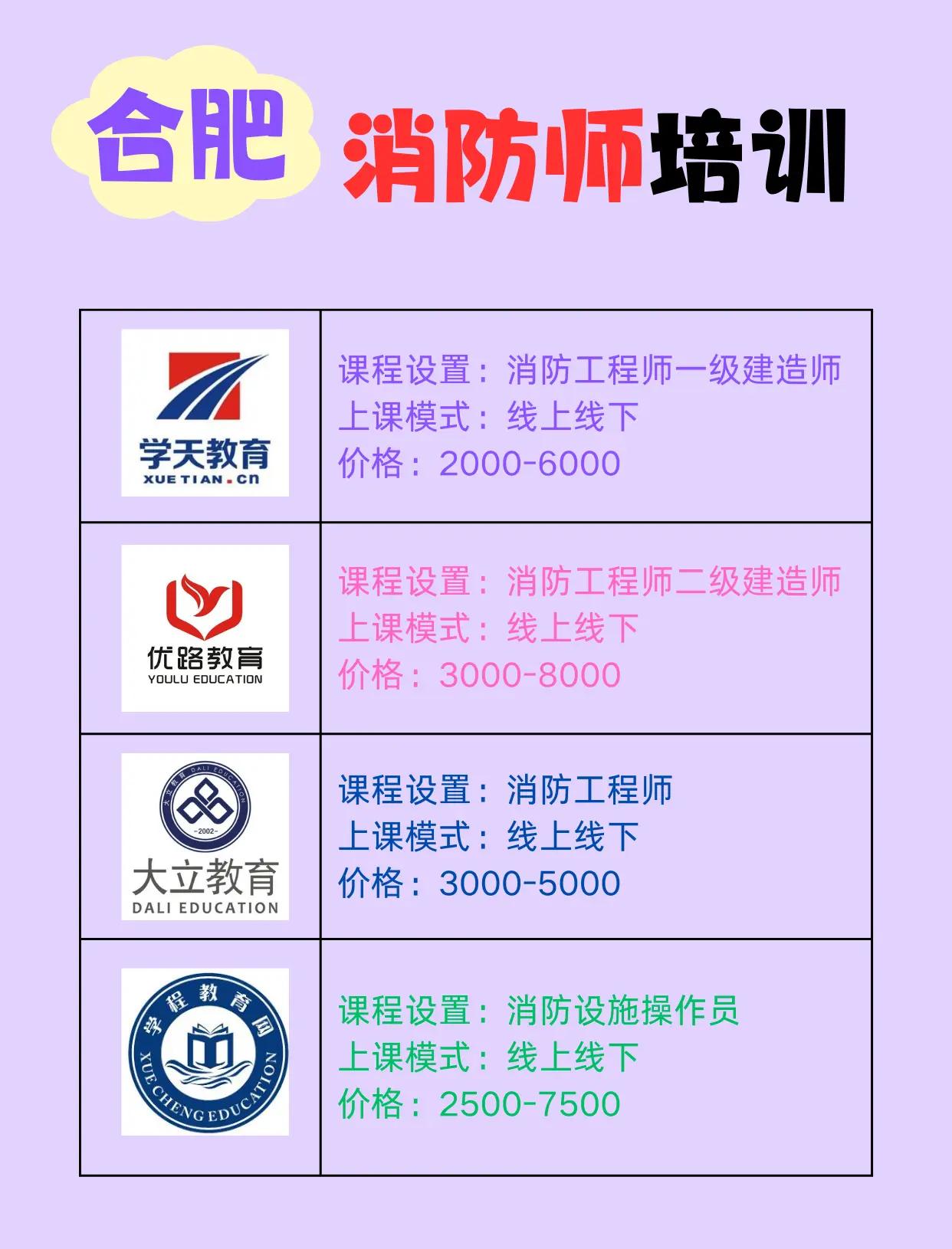 优路教育是消防协会会员单位吗?优路教育的消防工程师怎么样  第1张