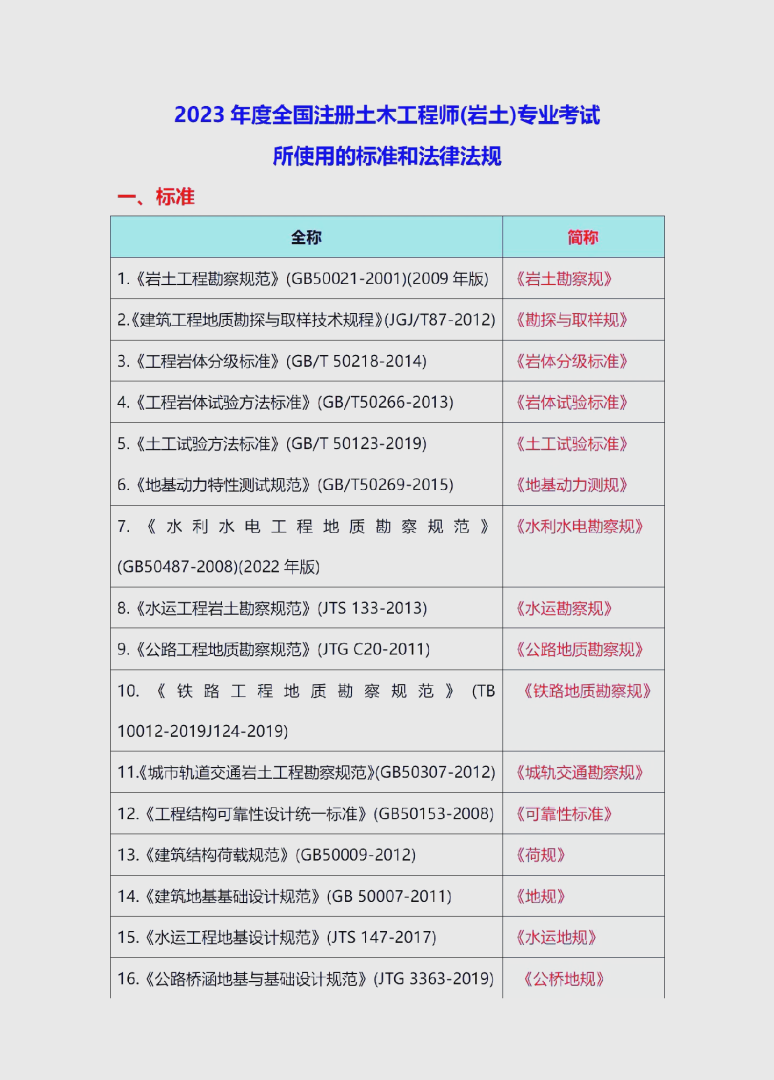 岩土工程师考试地点在哪里,岩土工程师考试地点  第2张