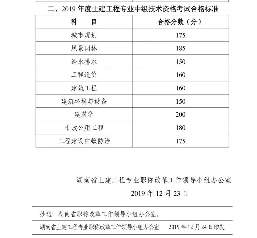 二级建造师考试满分是多少二级建造师总分  第2张