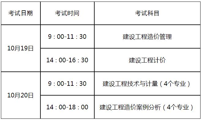 造价工程师的考试要求,造价工程师的考试要求是什么  第1张