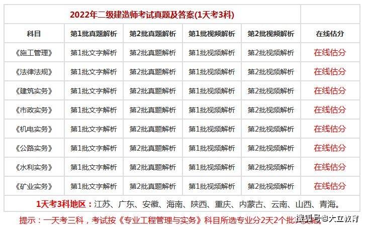 云南二级建造师考试公告云南二级建造师考试信息  第2张