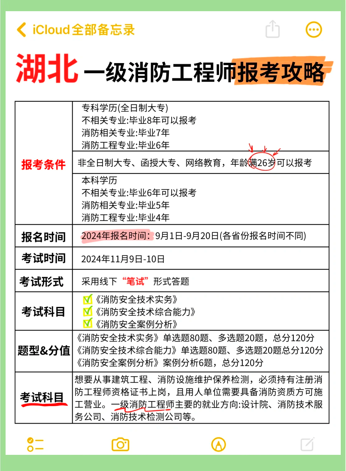 一级消防工程师报名多少钱,一级消防工程师报名考试费用  第2张