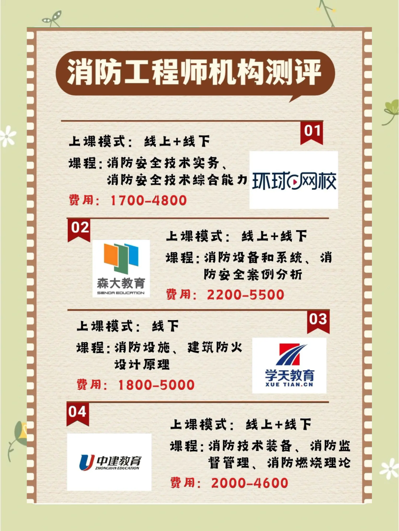 昆山消防工程师培训昆山消防工程师招聘 第2张 昆山消防工程师培训昆山消防工程师招聘 第2张
