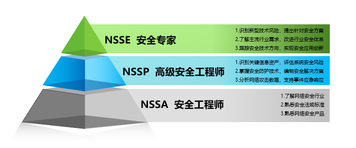 绿盟科技安全工程师笔试绿盟科技安全工程师面试问题  第1张
