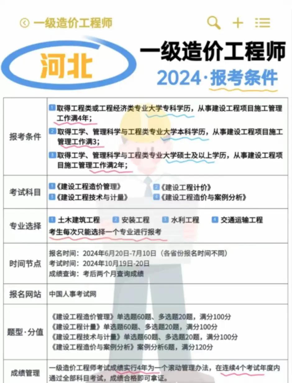 2022造价工程师报考时间造价工程师考试报名时间  第1张
