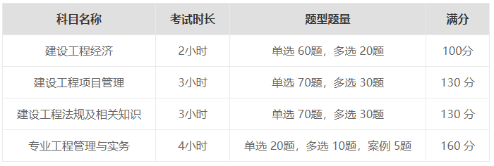 一级建造师考试查询时间安排,一级建造师考试查询时间  第1张