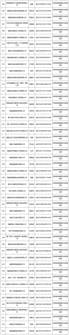 二级建造师变更注册需要多长时间,二级建造师变更注册 第1张 二级建造师变更注册需要多长时间,二级建造师变更注册 第1张