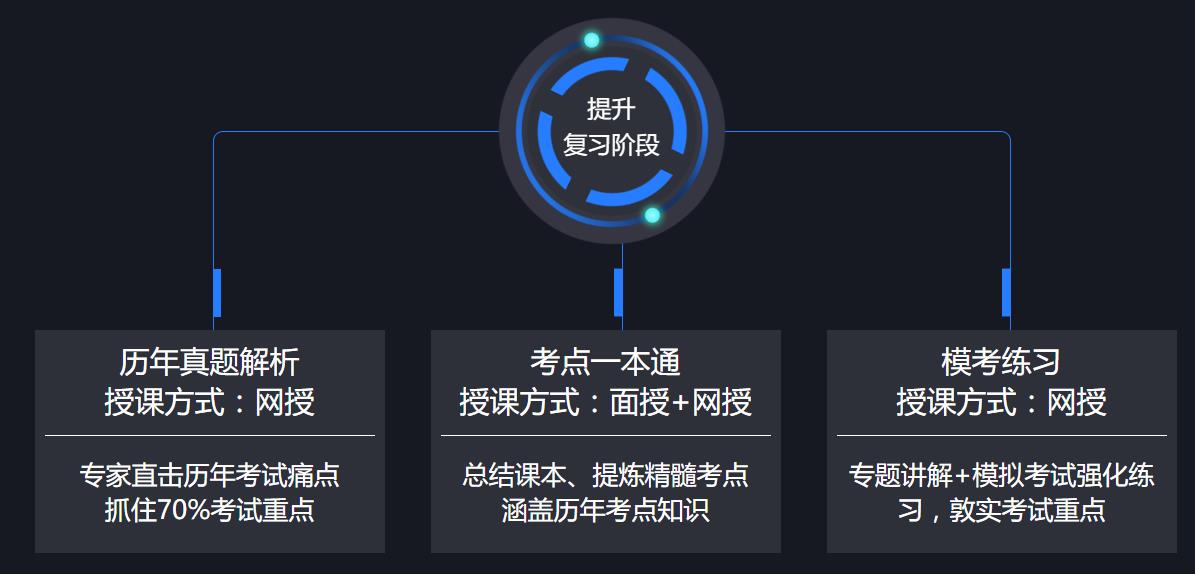 二级建造师复习方案,二级建造师复习资料  第2张