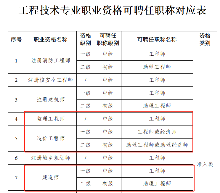 全国一级注册结构工程师专业考试试题解答及分析全国一级注结构工程师人数  第1张