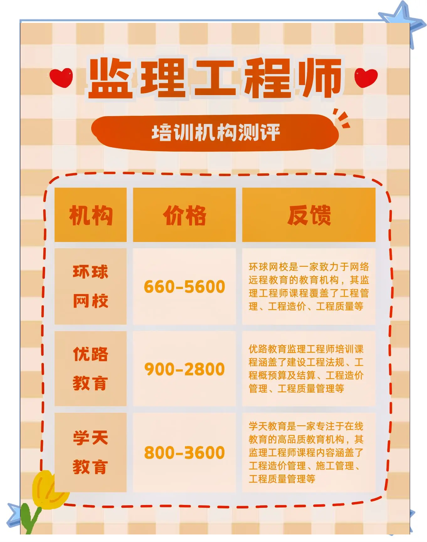 广西监理公司招聘,广西专业监理工程师招聘  第2张