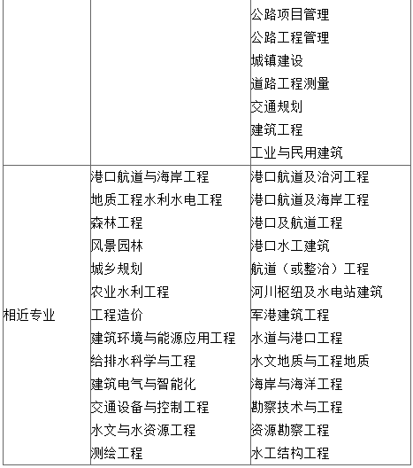 注册岩土工程师注册费用每年有多少,注册岩土工程师一年多少钱啊  第1张