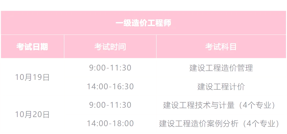 中级造价工程师考试科目中级造价工程师考试科目有哪些  第1张