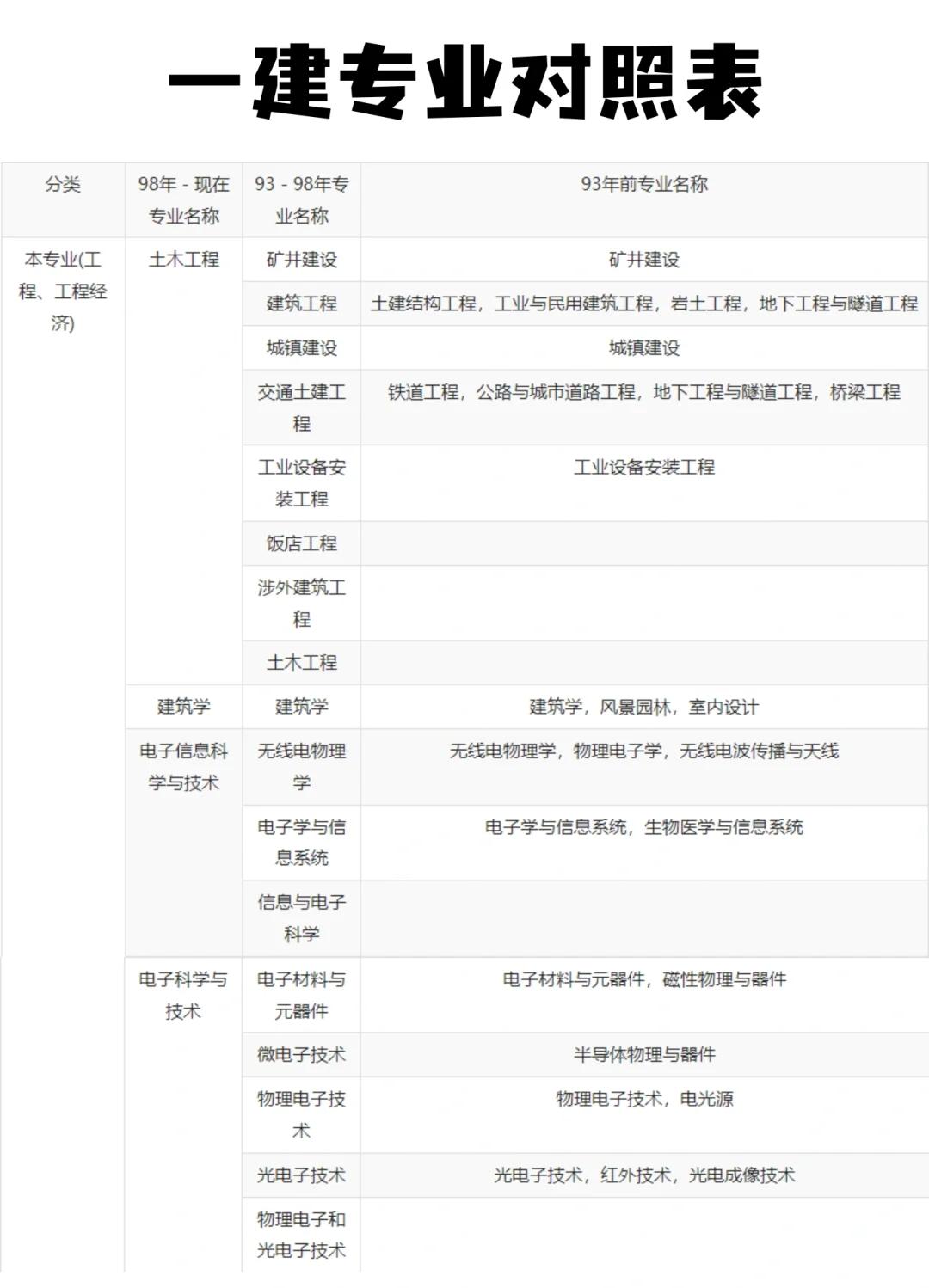 一级建造师每年报名时间一级建造师每年什么时候报名  第2张