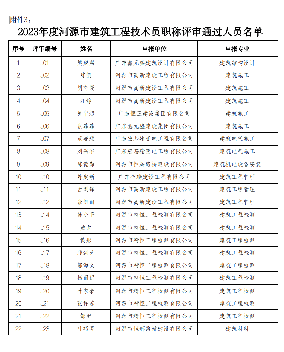 广东二级结构工程师2021广东二级结构师挂靠一年多少钱  第1张