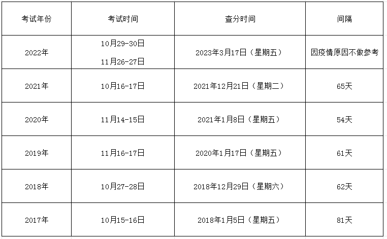 注册安全工程师及格线注册安全工程师及格  第2张