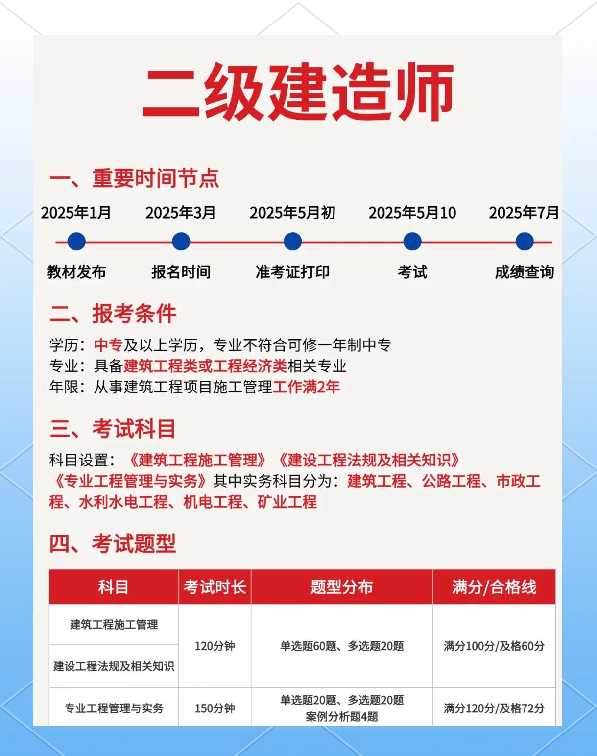 建造师二级难考吗多少分,建造师二级难考吗  第1张
