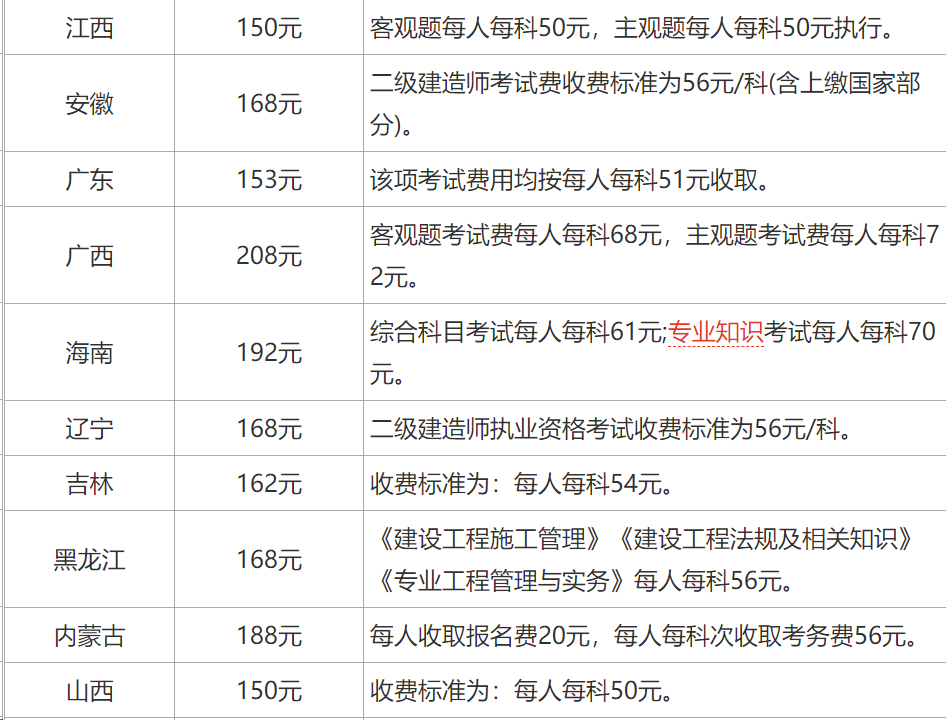 二级建造师什么时候可以报名二级建造师什么时候能报名  第1张
