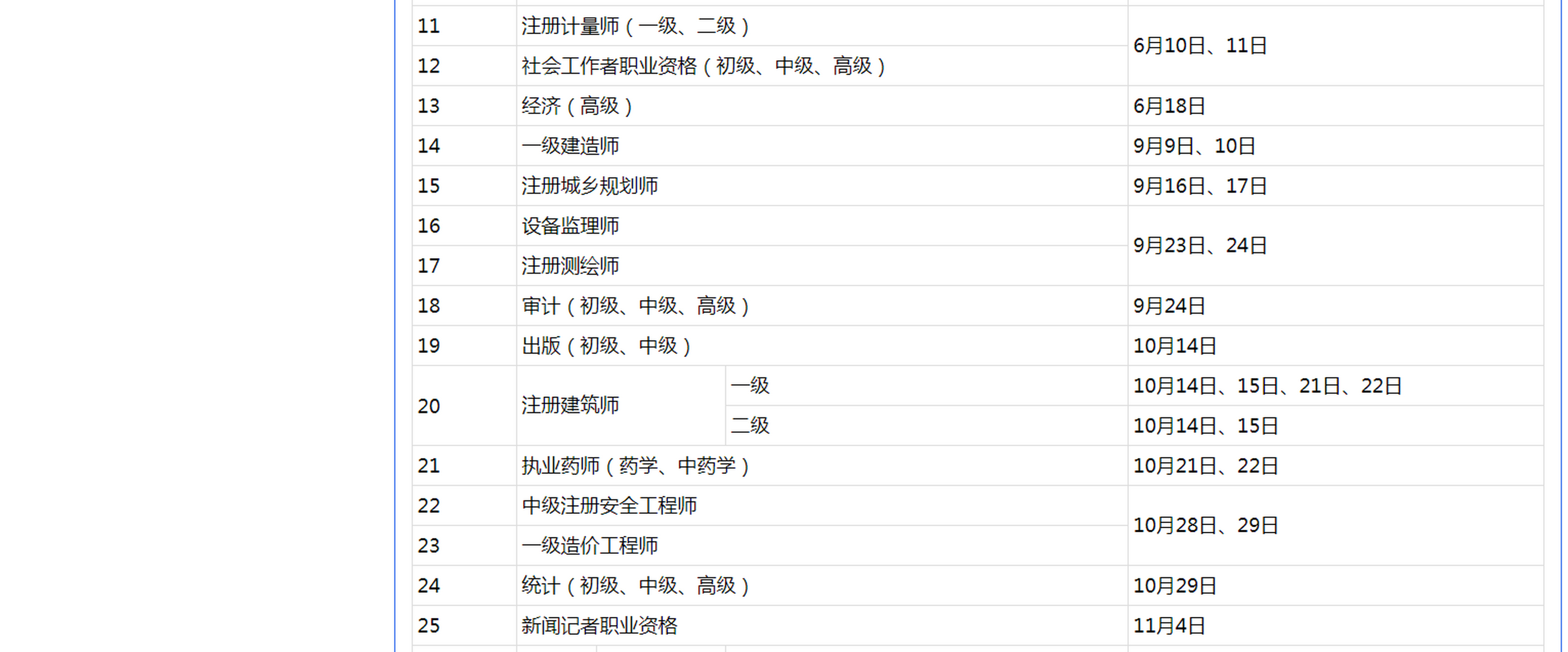 造价工程师报考条件放宽,造价工程师新政策  第1张