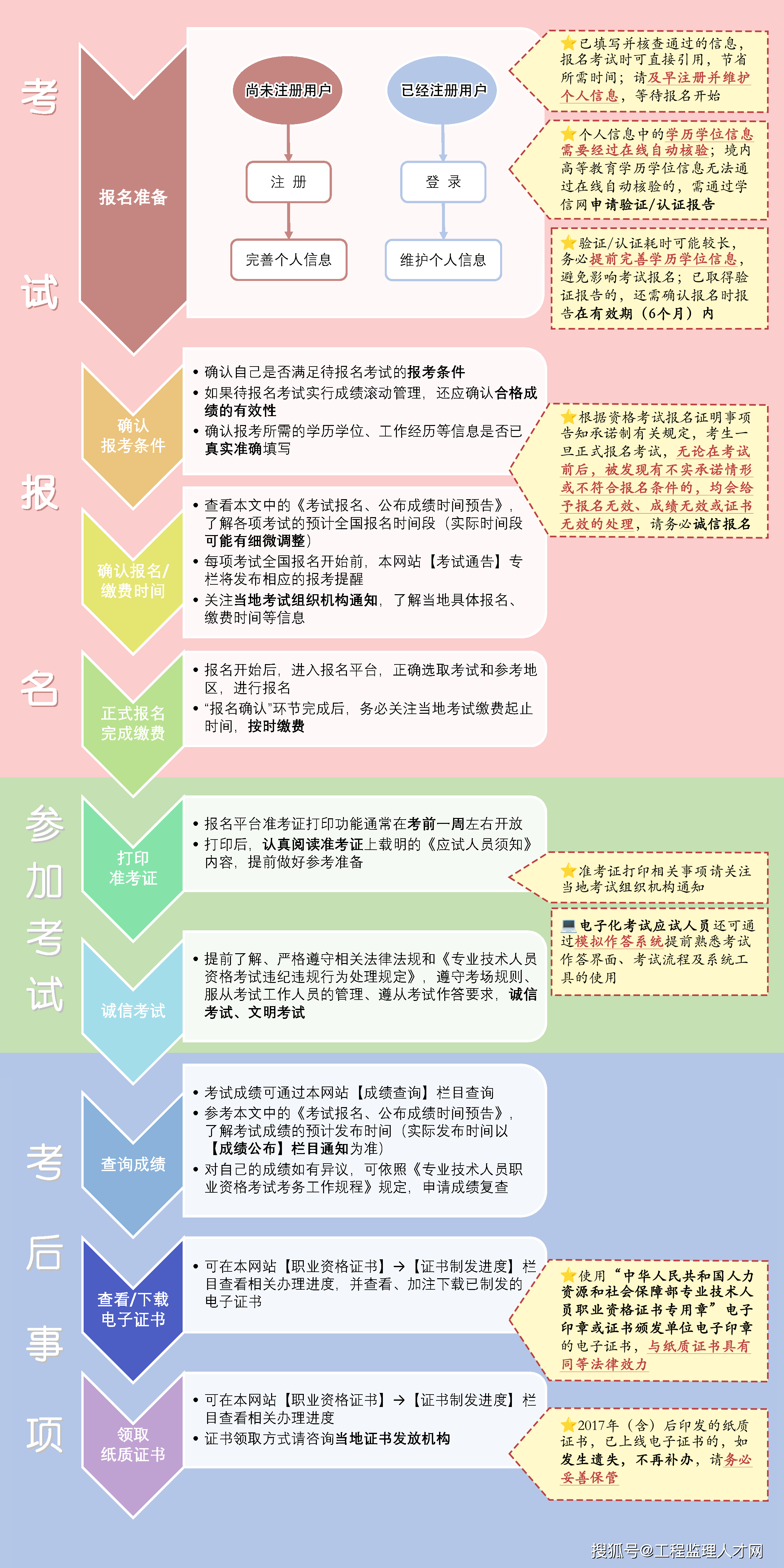注册监理工程师难考吗,注册监理工程师考试难度大吗  第1张