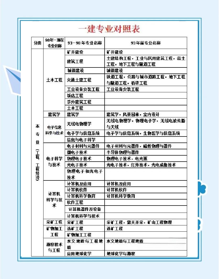 2017一级建造师答案,一建2017年真题  第1张