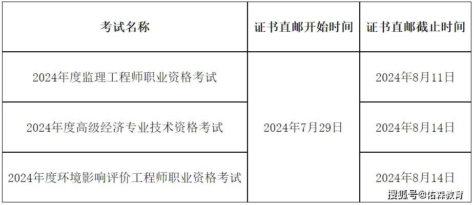考安装监理工程师安装监理员好考吗  第1张