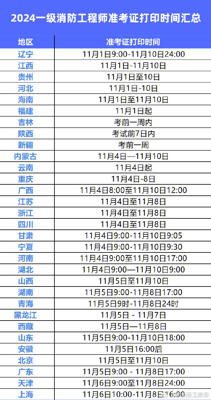 消防工程师证书打印消防工程师准考证打印须知  第1张