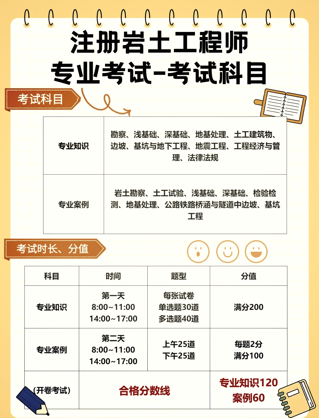 注册岩土工程师考试书单,注册岩土工程师难度有多大  第1张