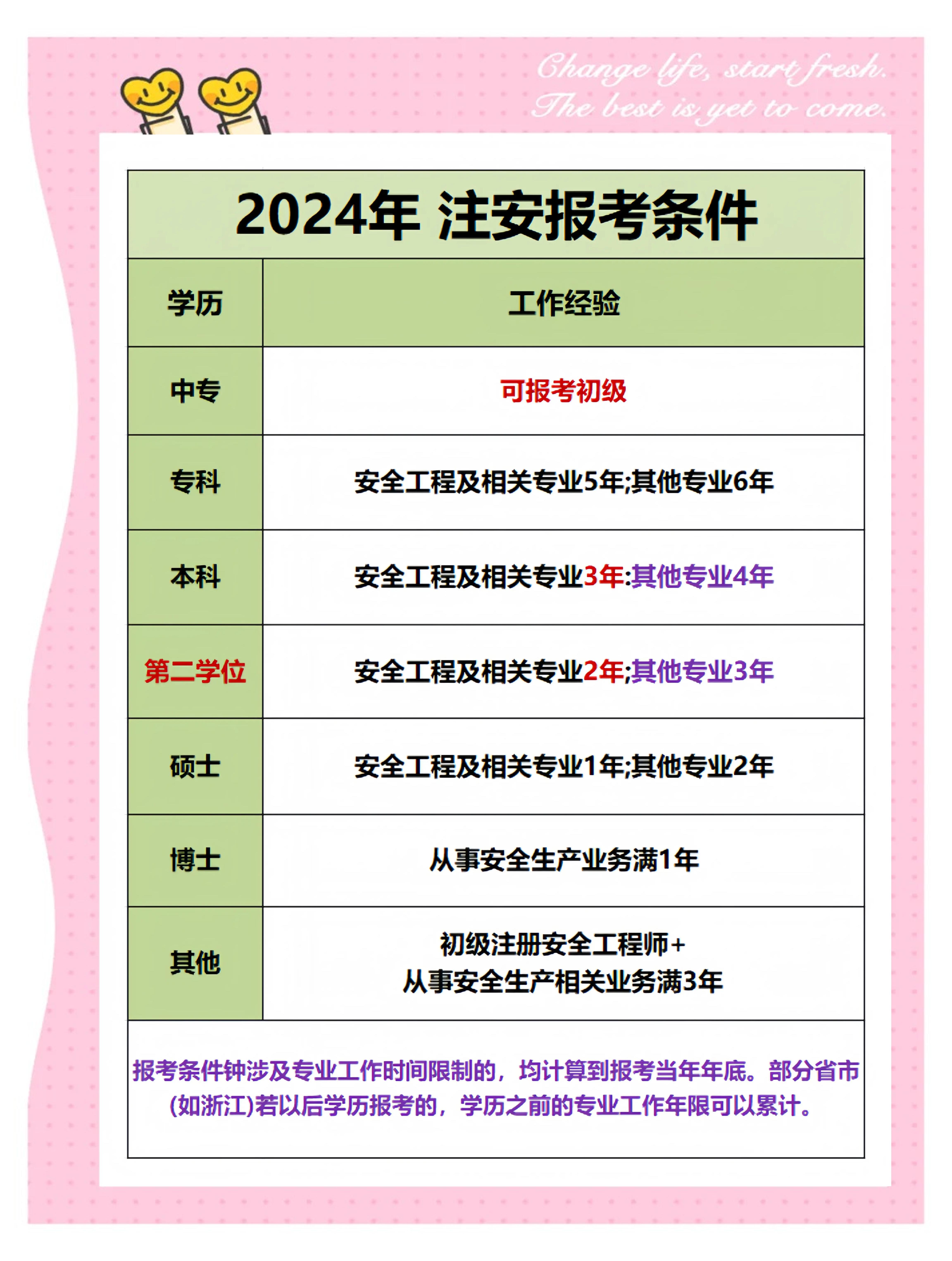 化工安全工程师与其他安全工程事,安全工程师化工安全专业包括哪些  第2张