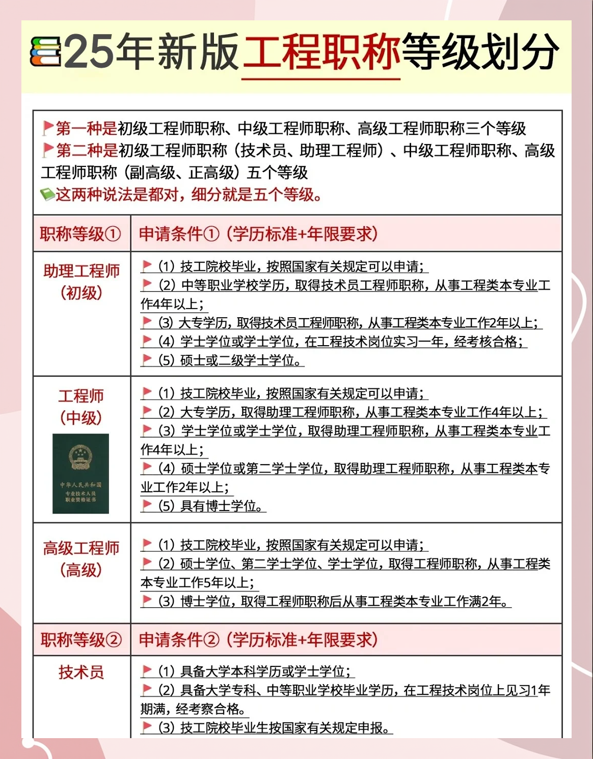 结构工程师的待遇结构工程师待遇好吗  第1张