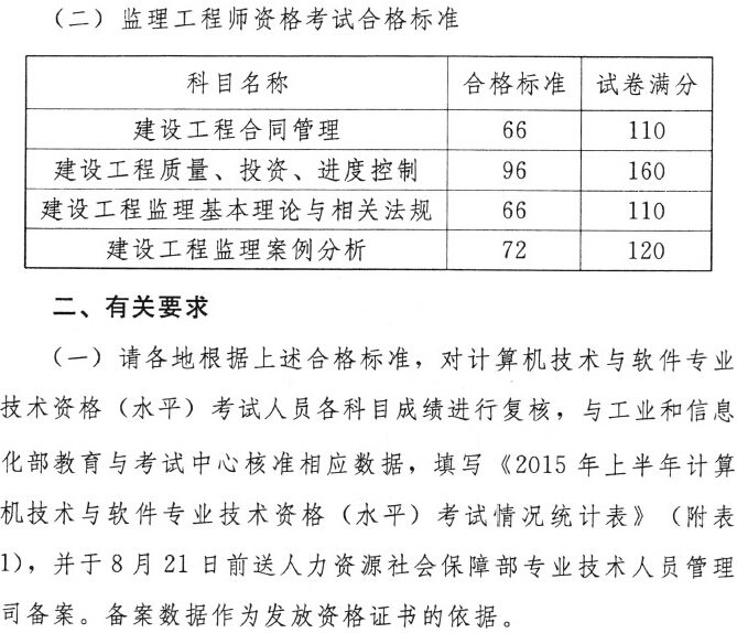 监理工程师通过标准监理工程师标准答案什么时候出来  第2张