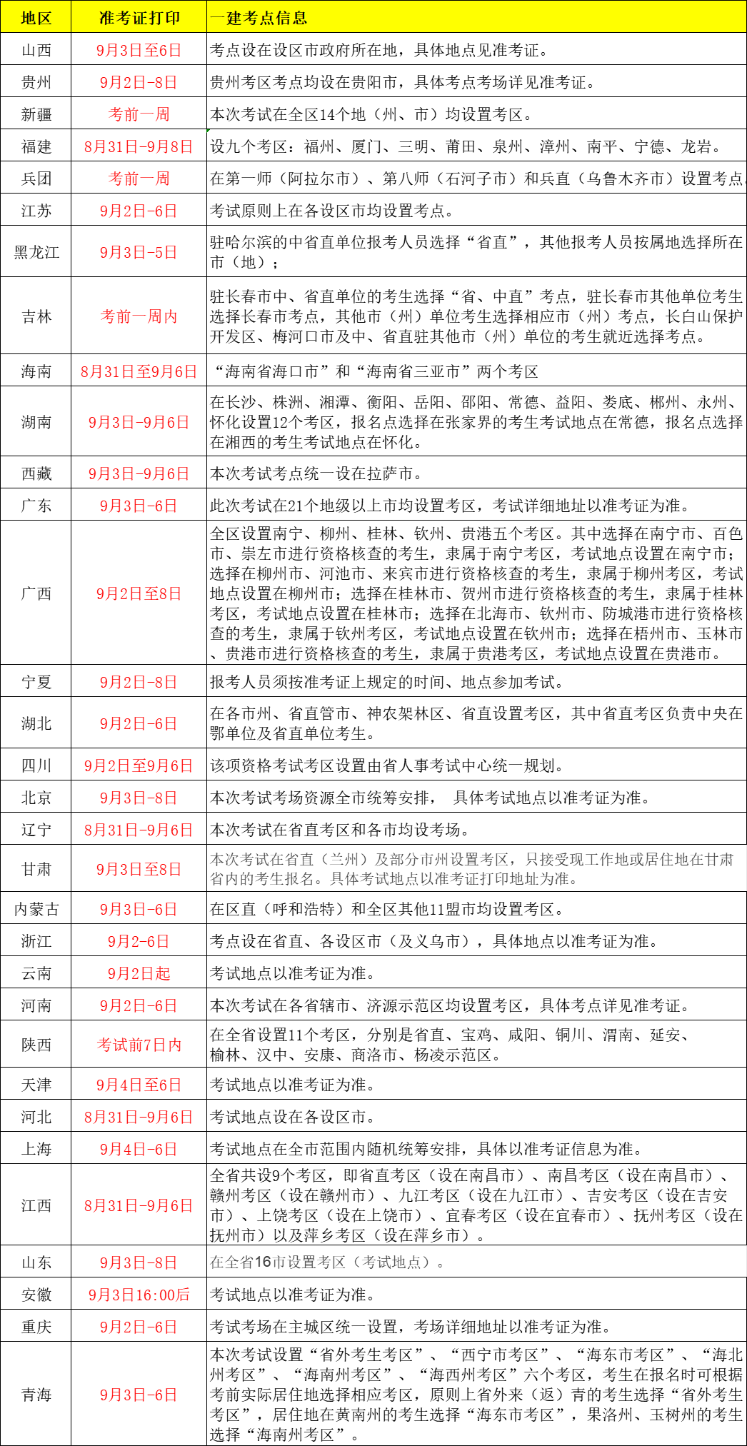 重庆二级建造师准考证什么时候可以打印,重庆二级建造师准考证打印地点  第2张