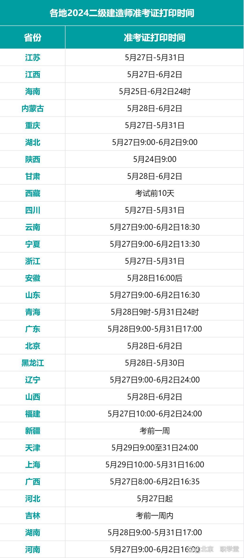 重庆二级建造师准考证什么时候可以打印,重庆二级建造师准考证打印地点  第1张