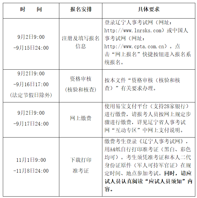 辽宁二级消防工程师准考证打印辽宁省二级消防工程师报名时间2021考试时间 第2张 辽宁二级消防工程师准考证打印辽宁省二级消防工程师报名时间2021考试时间 第2张
