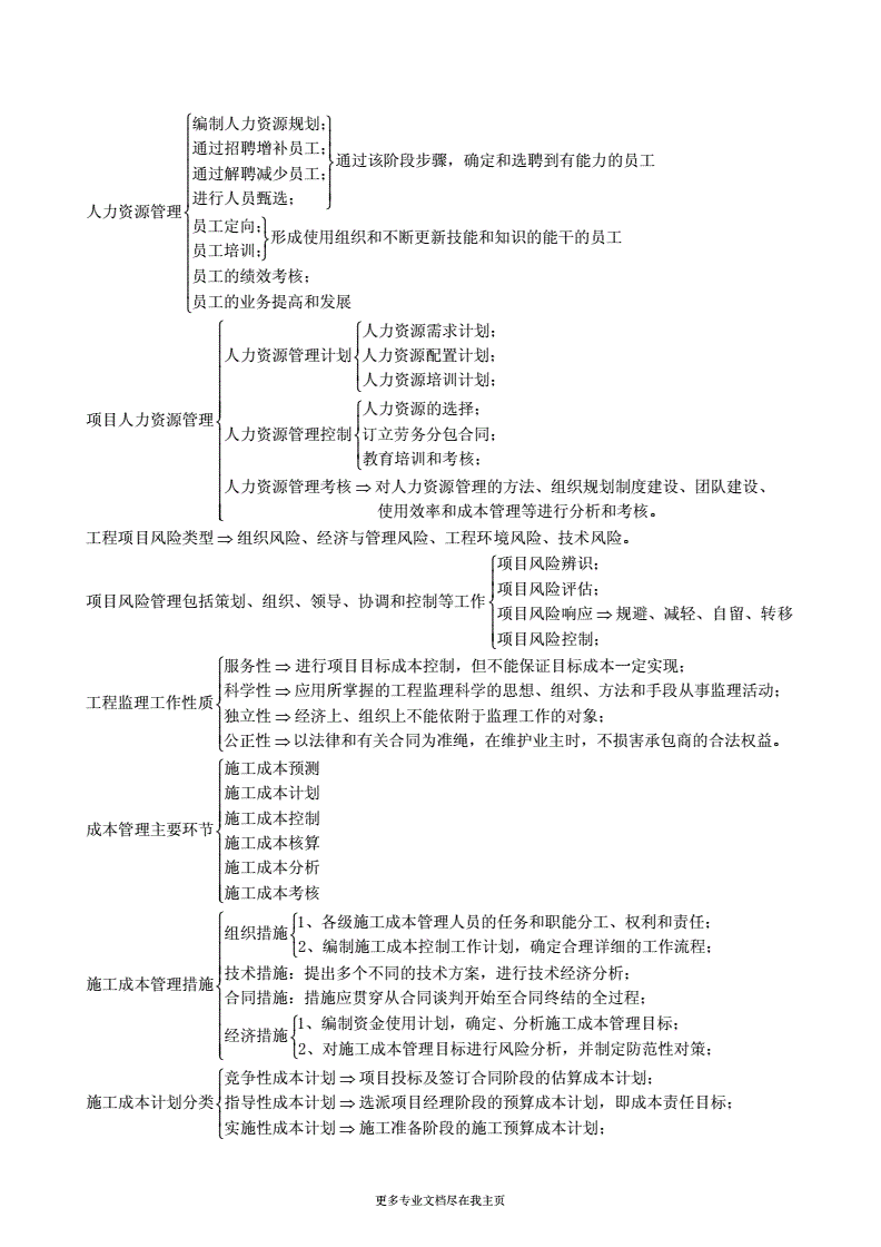 一级建造师建筑实务必背500,一级建造师建筑实务复习  第2张