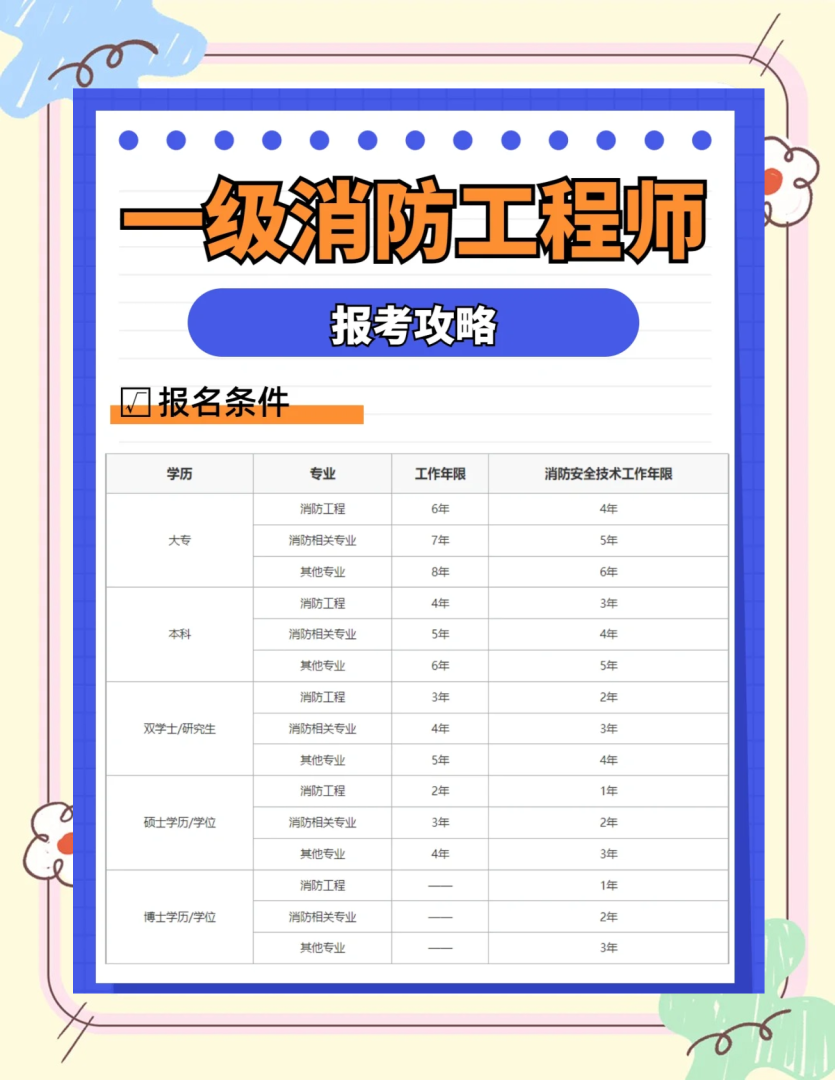 2021年吉林省消防工程师考试时间,吉林省消防工程师报考时间 第1张 2021年吉林省消防工程师考试时间,吉林省消防工程师报考时间 第1张