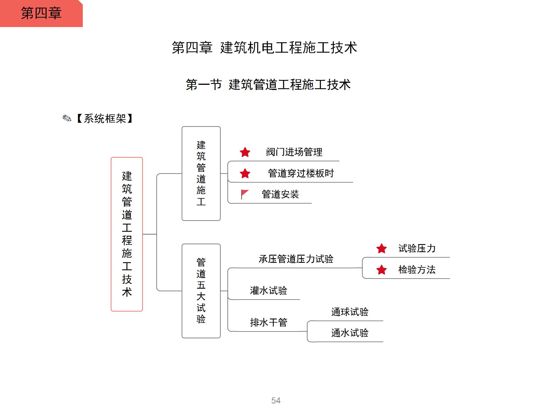 一级建造师机电工程考试大纲最新一级建造师机电工程考试大纲  第1张