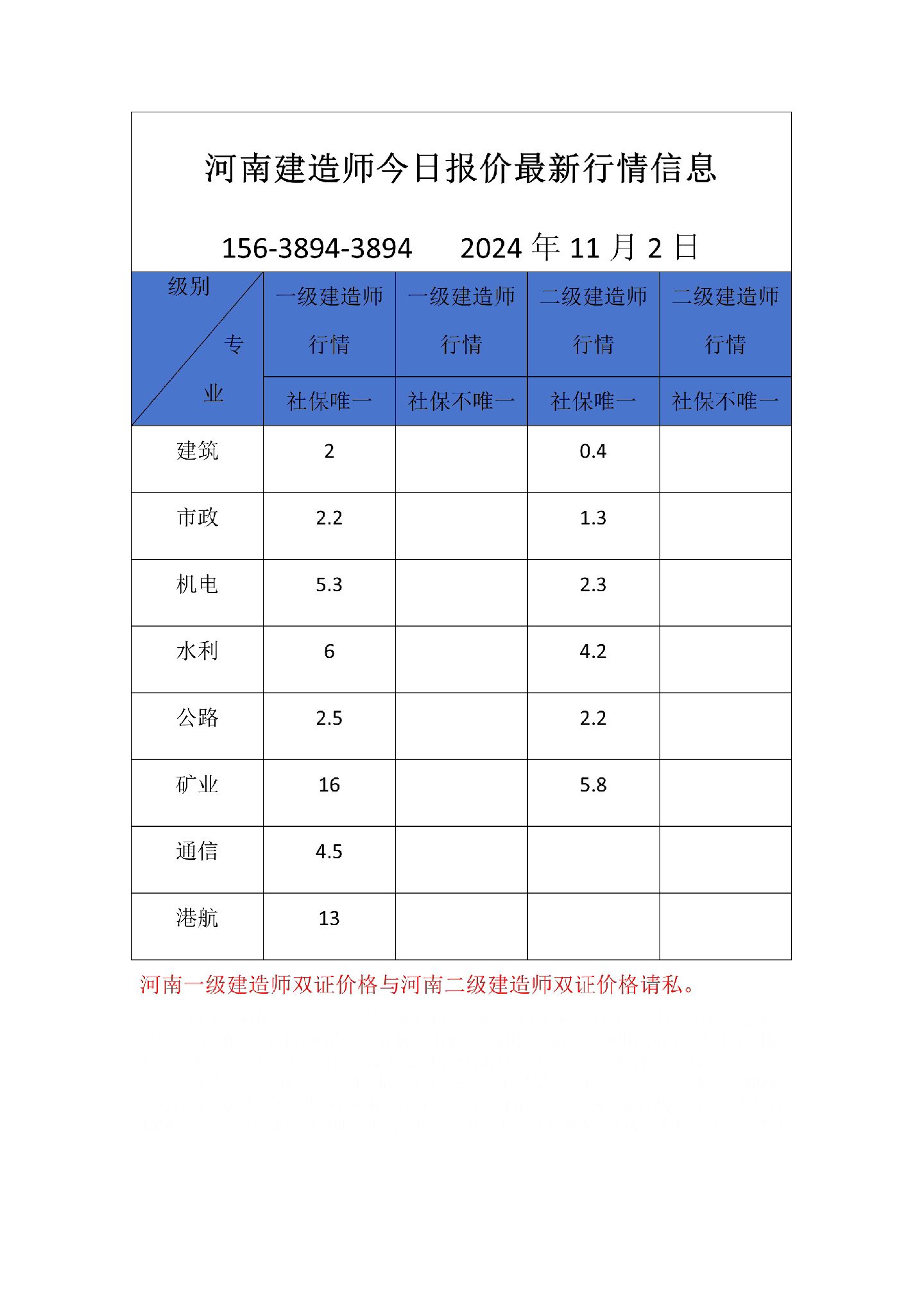 一级建造师各科考试费用,一级建造师课程价格  第1张