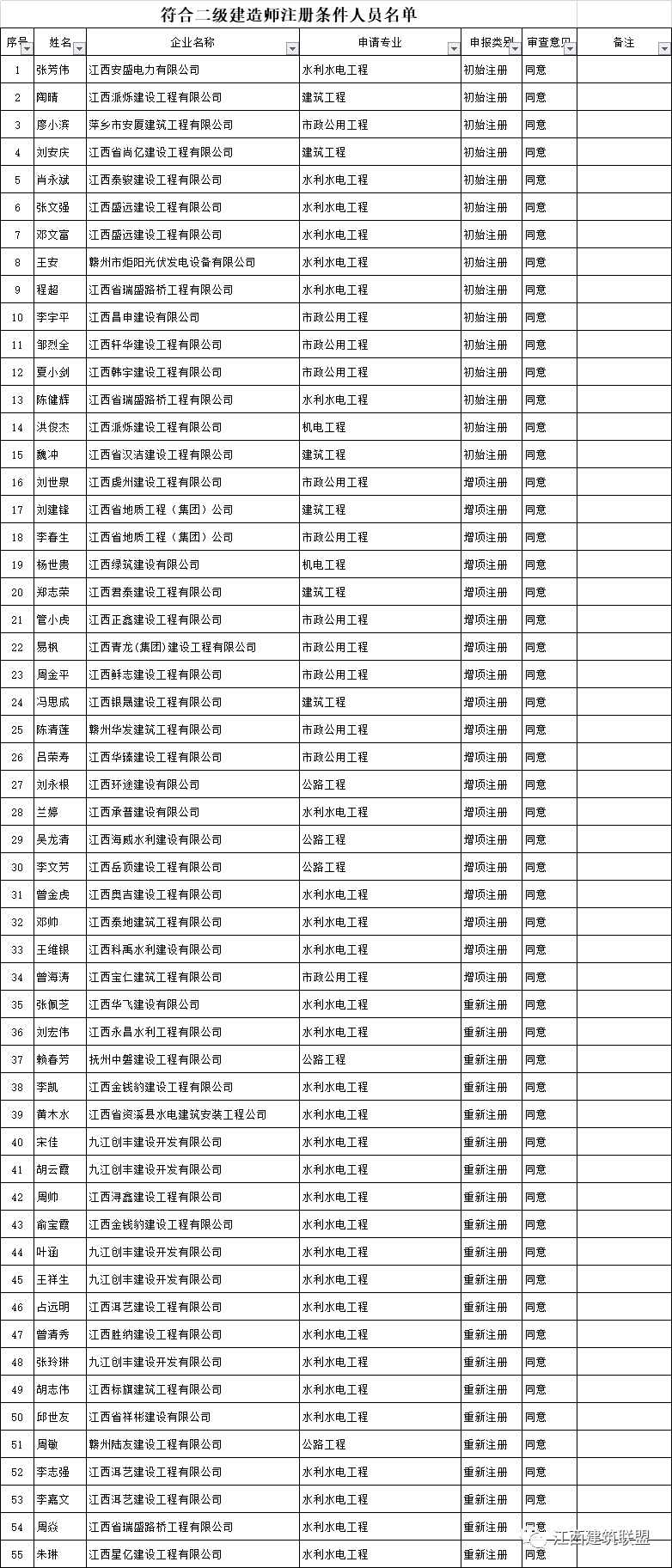 结构工程师报名时间2020江西结构工程师报名时间  第1张