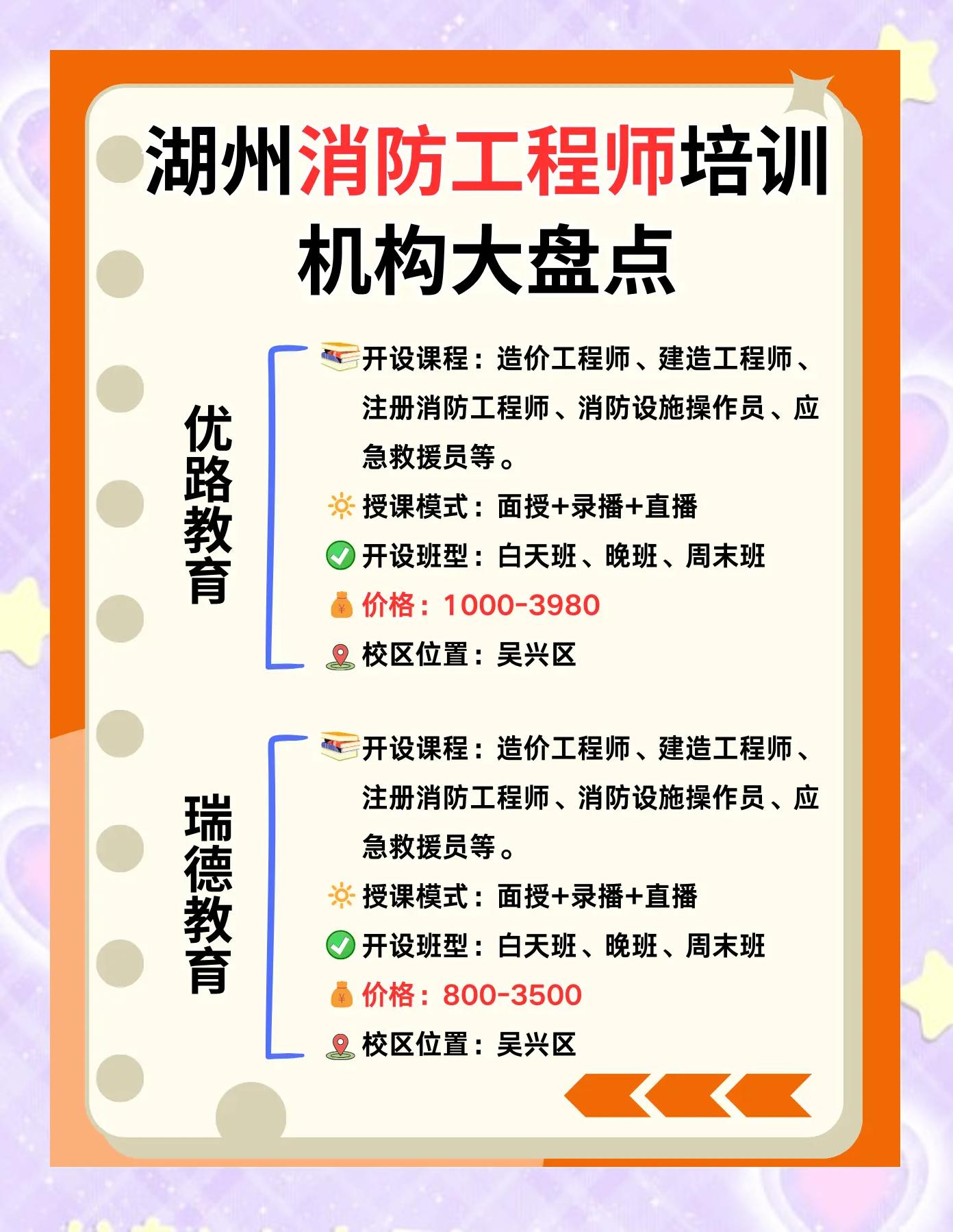 消防工程师培训机构哪家好一点消防工程师培训机构哪家好  第1张