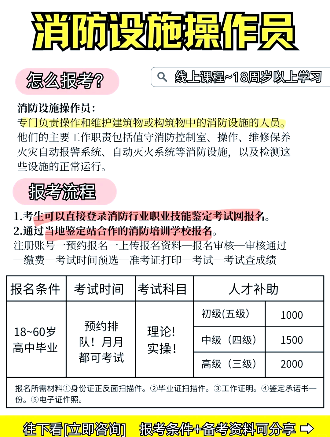 消防工程师证有什么用消防工程师学历  第1张