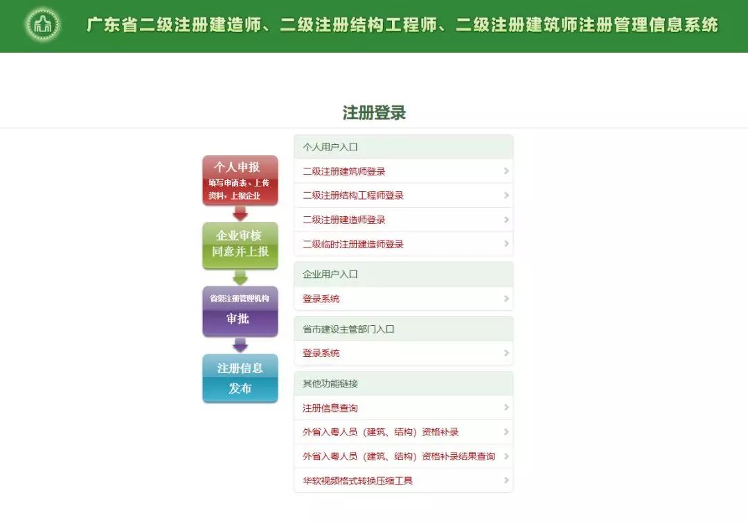 二级建造师需要报班吗,二级建造师用报班吗  第2张