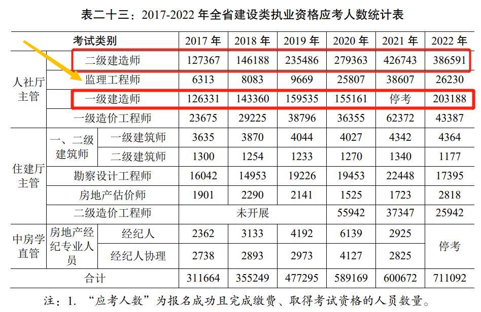 建设部监理工程师执业资格证查询,建设部监理工程师证书查询  第1张